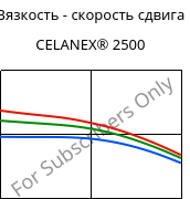 Вязкость - скорость сдвига , CELANEX® 2500, PBT, Celanese