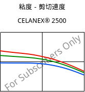 粘度－剪切速度 , CELANEX® 2500, PBT, Celanese