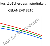 Viskosität-Schergeschwindigkeit , CELANEX® 3216, PBT-GF15, Celanese