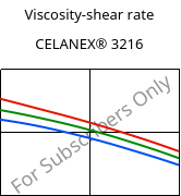 Viscosity-shear rate , CELANEX® 3216, PBT-GF15, Celanese