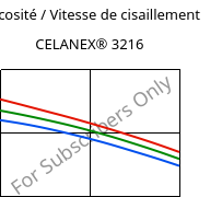 Viscosité / Vitesse de cisaillement , CELANEX® 3216, PBT-GF15, Celanese