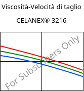 Viscosità-Velocità di taglio , CELANEX® 3216, PBT-GF15, Celanese