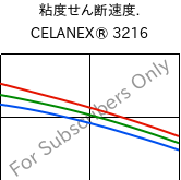  粘度せん断速度. , CELANEX® 3216, PBT-GF15, Celanese