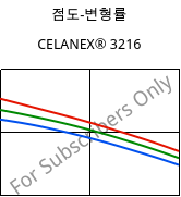 점도-변형률 , CELANEX® 3216, PBT-GF15, Celanese