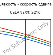 Вязкость - скорость сдвига , CELANEX® 3216, PBT-GF15, Celanese