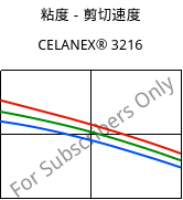 粘度－剪切速度 , CELANEX® 3216, PBT-GF15, Celanese