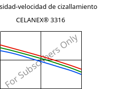 Viscosidad-velocidad de cizallamiento , CELANEX® 3316, PBT-GF30, Celanese