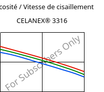 Viscosité / Vitesse de cisaillement , CELANEX® 3316, PBT-GF30, Celanese