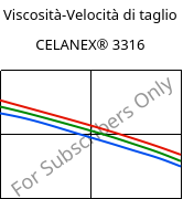 Viscosità-Velocità di taglio , CELANEX® 3316, PBT-GF30, Celanese
