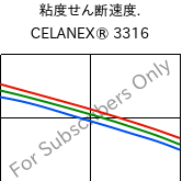  粘度せん断速度. , CELANEX® 3316, PBT-GF30, Celanese