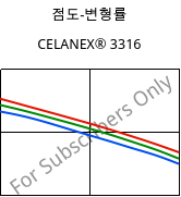 점도-변형률 , CELANEX® 3316, PBT-GF30, Celanese