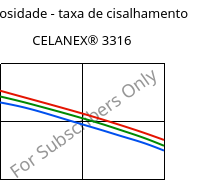 Viscosidade - taxa de cisalhamento , CELANEX® 3316, PBT-GF30, Celanese
