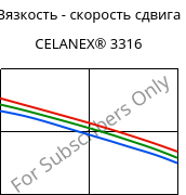 Вязкость - скорость сдвига , CELANEX® 3316, PBT-GF30, Celanese