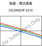 粘度－剪切速度 , CELANEX® 3316, PBT-GF30, Celanese