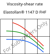 Viscosity-shear rate , Elastollan® 1147 D FHF, (TPU-ARET), BASF PU