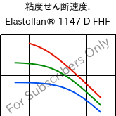  粘度せん断速度. , Elastollan® 1147 D FHF, (TPU-ARET), BASF PU