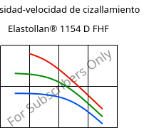 Viscosidad-velocidad de cizallamiento , Elastollan® 1154 D FHF, (TPU-ARET), BASF PU