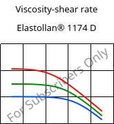 Viscosity-shear rate , Elastollan® 1174 D, (TPU-ARET), BASF PU