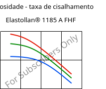 Viscosidade - taxa de cisalhamento , Elastollan® 1185 A FHF, (TPU-ARET), BASF PU