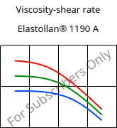 Viscosity-shear rate , Elastollan® 1190 A, (TPU-ARET), BASF PU