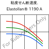  粘度せん断速度. , Elastollan® 1190 A, (TPU-ARET), BASF PU
