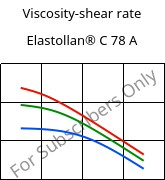 Viscosity-shear rate , Elastollan® C 78 A, (TPU-ARES), BASF PU