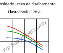 Viscosidade - taxa de cisalhamento , Elastollan® C 78 A, (TPU-ARES), BASF PU