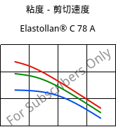 粘度－剪切速度 , Elastollan® C 78 A, (TPU-ARES), BASF PU