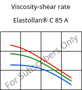 Viscosity-shear rate , Elastollan® C 85 A, (TPU-ARES), BASF PU