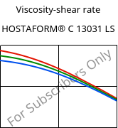 Viscosity-shear rate , HOSTAFORM® C 13031 LS, POM, Celanese