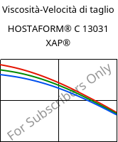 Viscosità-Velocità di taglio , HOSTAFORM® C 13031 XAP®, POM, Celanese