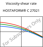 Viscosity-shear rate , HOSTAFORM® C 27021, POM, Celanese