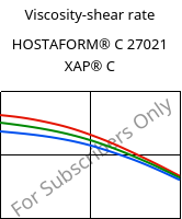 Viscosity-shear rate , HOSTAFORM® C 27021 XAP® C, POM, Celanese