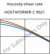 Viscosity-shear rate , HOSTAFORM® C 9021, POM, Celanese