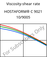 Viscosity-shear rate , HOSTAFORM® C 9021 10/9005, POM, Celanese