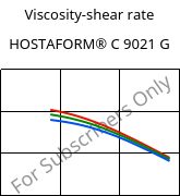 Viscosity-shear rate , HOSTAFORM® C 9021 G, POM, Celanese