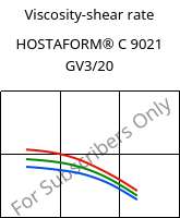 Viscosity-shear rate , HOSTAFORM® C 9021 GV3/20, POM-GB20, Celanese