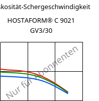 Viskosität-Schergeschwindigkeit , HOSTAFORM® C 9021 GV3/30, POM-GB30, Celanese