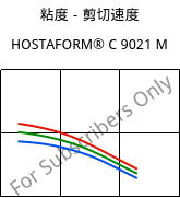 粘度－剪切速度 , HOSTAFORM® C 9021 M, POM, Celanese