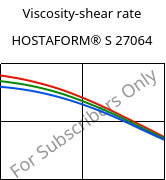 Viscosity-shear rate , HOSTAFORM® S 27064, POM, Celanese