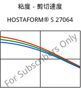 粘度－剪切速度 , HOSTAFORM® S 27064, POM, Celanese