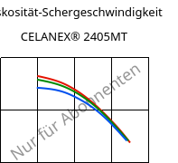 Viskosität-Schergeschwindigkeit , CELANEX® 2405MT, PBT, Celanese