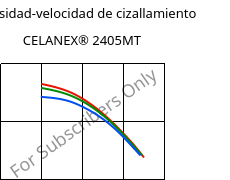 Viscosidad-velocidad de cizallamiento , CELANEX® 2405MT, PBT, Celanese