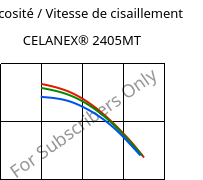 Viscosité / Vitesse de cisaillement , CELANEX® 2405MT, PBT, Celanese
