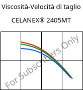Viscosità-Velocità di taglio , CELANEX® 2405MT, PBT, Celanese