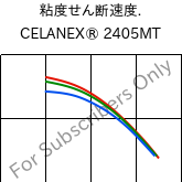  粘度せん断速度. , CELANEX® 2405MT, PBT, Celanese