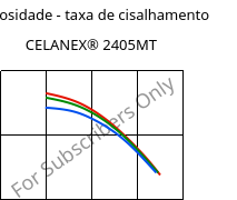 Viscosidade - taxa de cisalhamento , CELANEX® 2405MT, PBT, Celanese