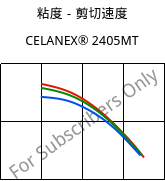 粘度－剪切速度 , CELANEX® 2405MT, PBT, Celanese