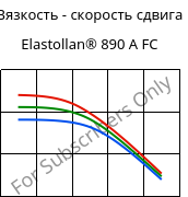 Вязкость - скорость сдвига , Elastollan® 890 A FC, (TPU-ARES), BASF PU