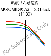  粘度せん断速度. , AKROMID® A3 1 S3 black (1139), PA66, Akro-Plastic